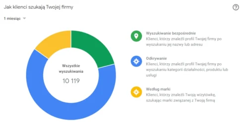 usuwanie opinii Google jest kluczowe dla Twojego biznesu