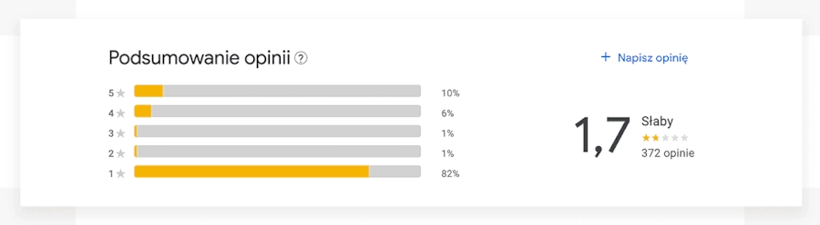 Usuwanie opinii Google to klucz do sukcesu