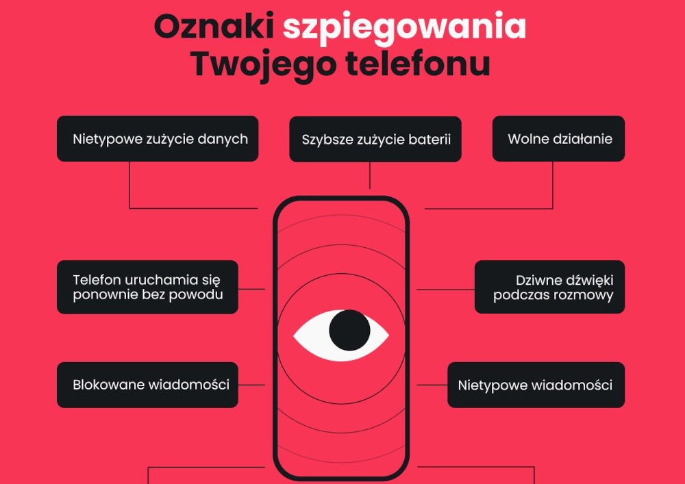 jak wykryć spyphone na androidzie